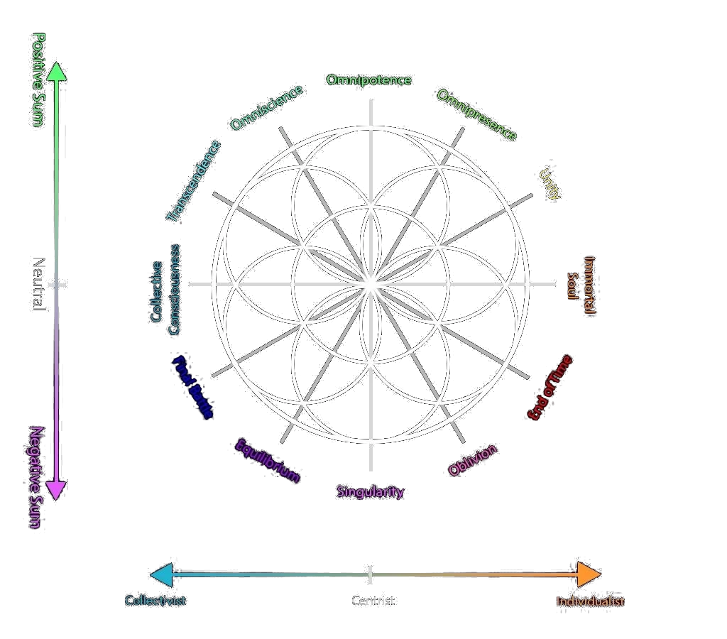 Eschatology